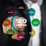 Consultant Seo Paris